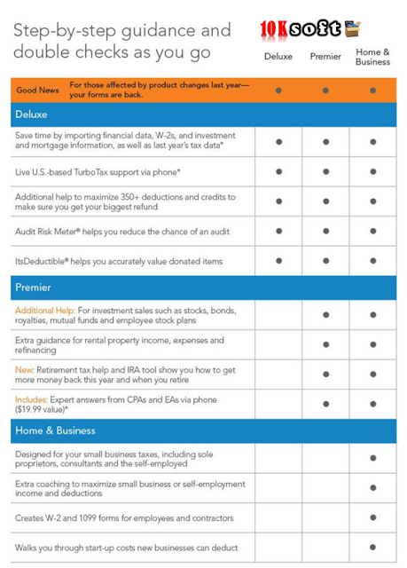 TurboTax 2016 Deluxe Home and Business All States Fix latest version Free Download TurboTax 2016 Deluxe Home and Business All States Fix latest version Free Download