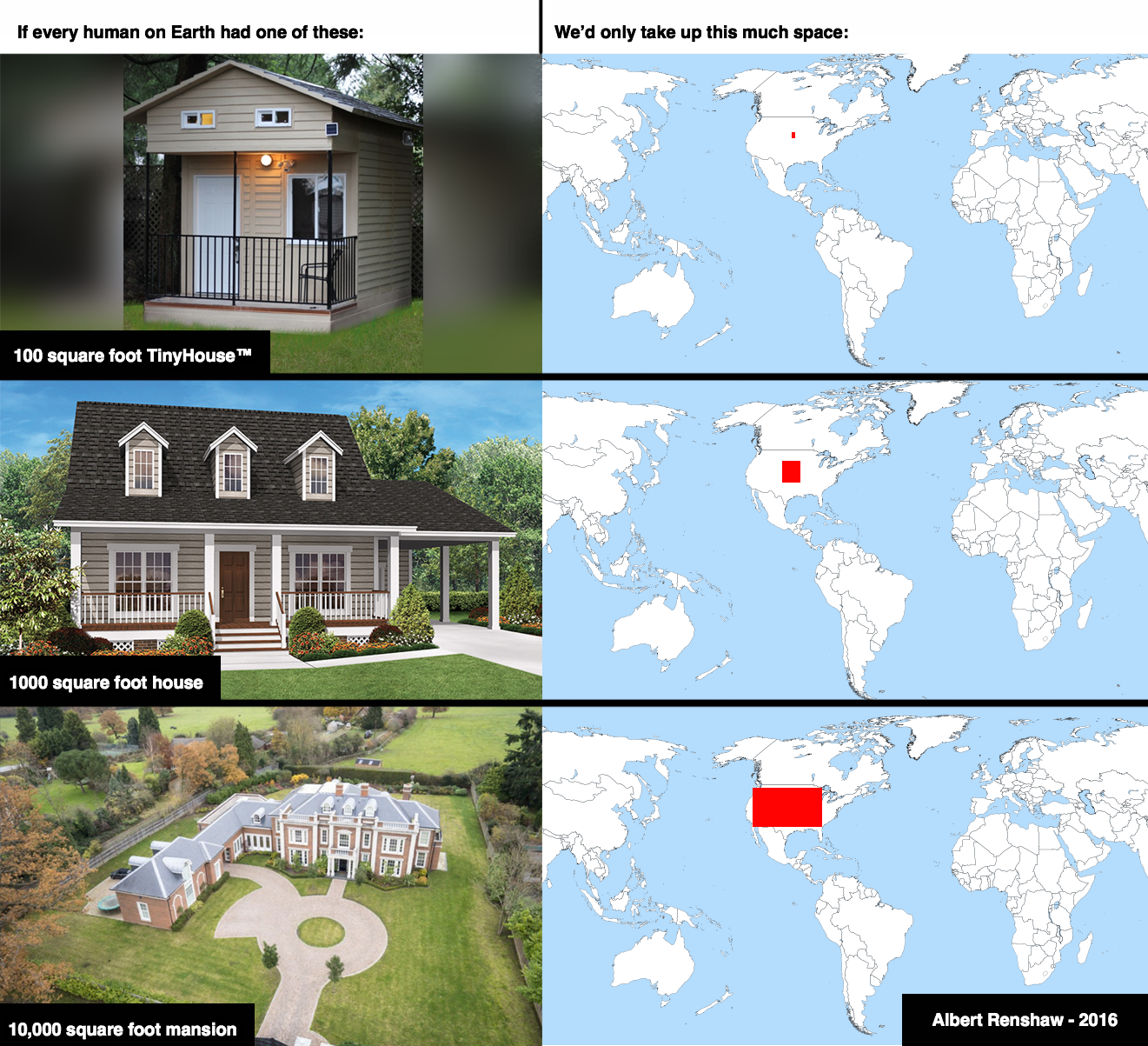 Area required to give every individual human (not family) on Earth their own Tiny House, House or Mansion 