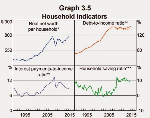 Households Households