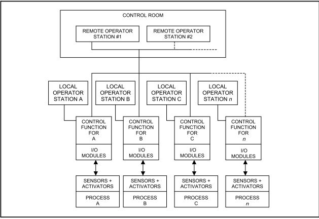 Process Engineer: Control System: Pengenalan ICSS