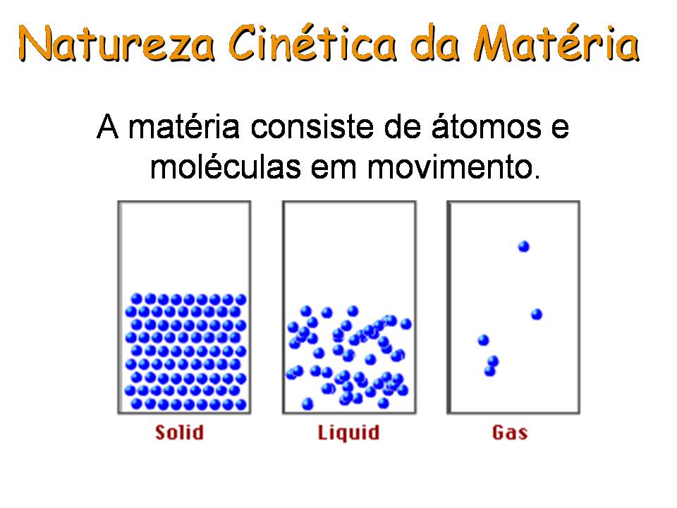 Qual O Fator Determinante Dos Três Estados Físicos Da Matéria