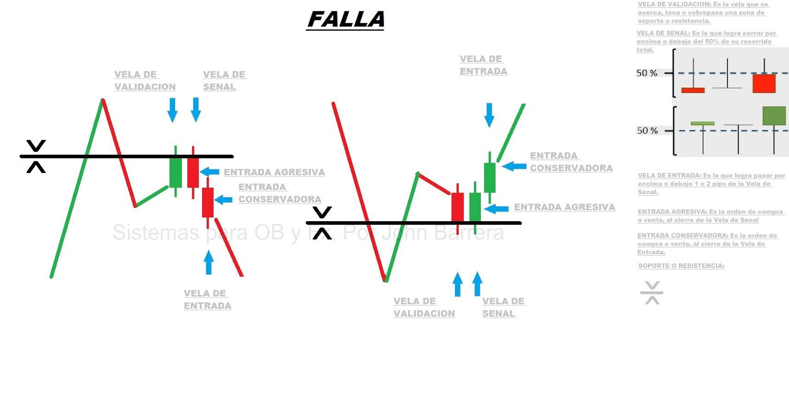 Sistemas de opciones binarias forex