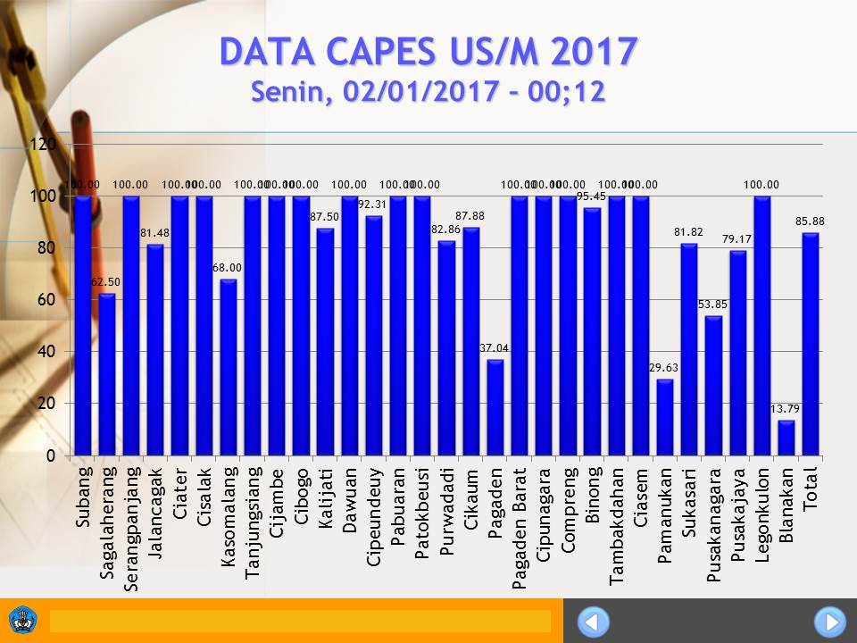 Us data. Us data