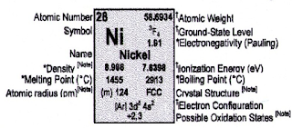 Nickel with Valence - Density (rho) - Atomic weight