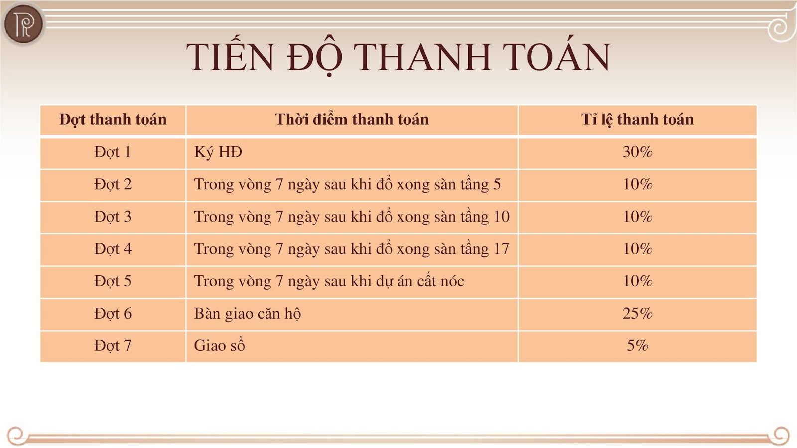tien-do-thanh-toan-chung-cu-roman-palza