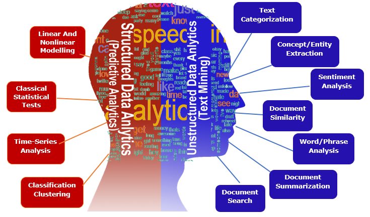 Machine Learning Business Intelligence Dan Big Data Analytics Sekedar Coretan
