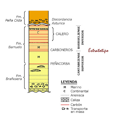 Estratotipo Barrueliense