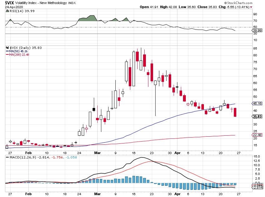 Jesse's Café Américain Stocks and Precious Metals Charts Tender