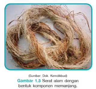 Pengertian Serat, Jenis dan Karakteristik Bahan Serat Pengertian Serat, Jenis dan Karakteristik Bahan Serat