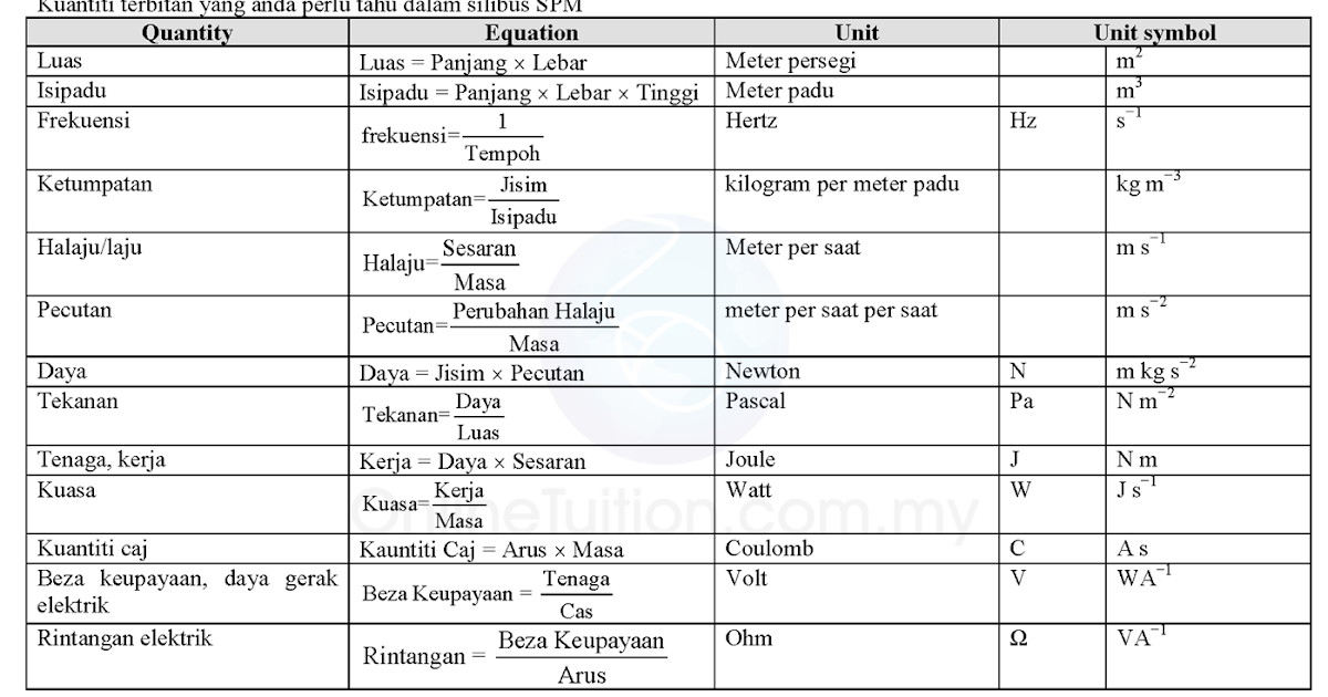 Soalan Fizik Tingkatan 4 Kssm Dan Skema Jawapan