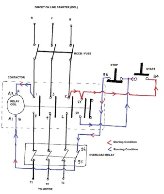 Power Engineering: DOL STARTER