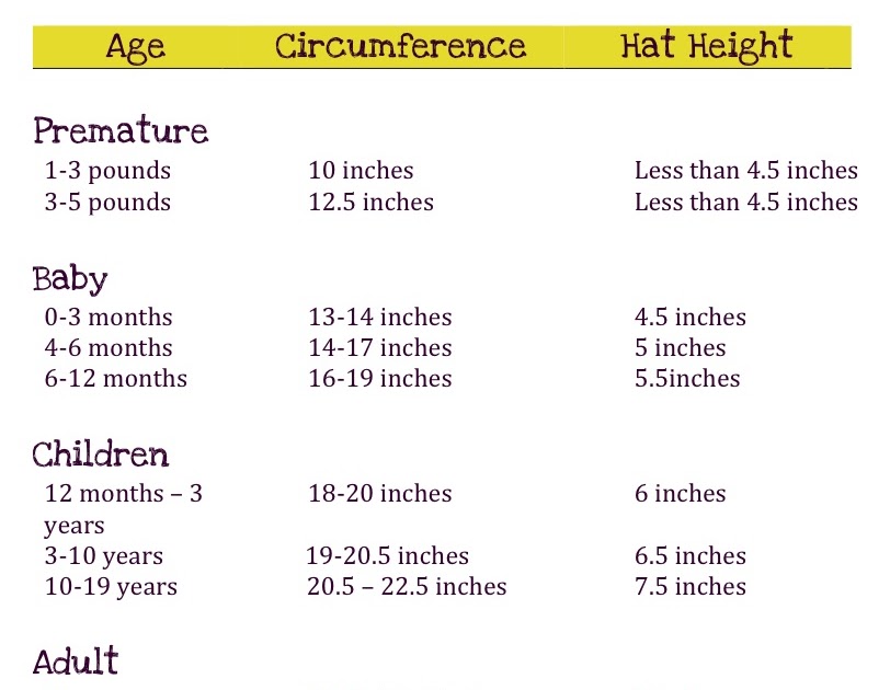 Hello Lovely: Hat Sizing Chart