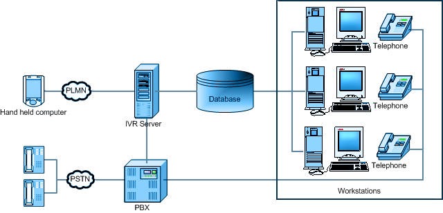 База биллинга. Адресная книга. Er схема базы данных учет телефонных абонентов. Database телефоны. Database телефоны.