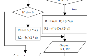 Roots of a quadratic equation in C - GetWays Solution