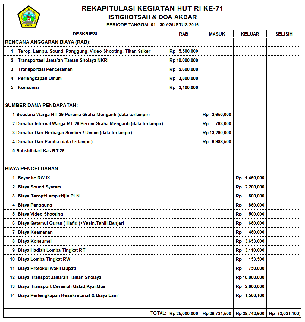 Contoh Laporan Keuangan Organisasi Mahasiswa