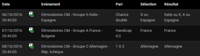 Résultats pronostics foot - Premium Résultats pronostics foot - Premium