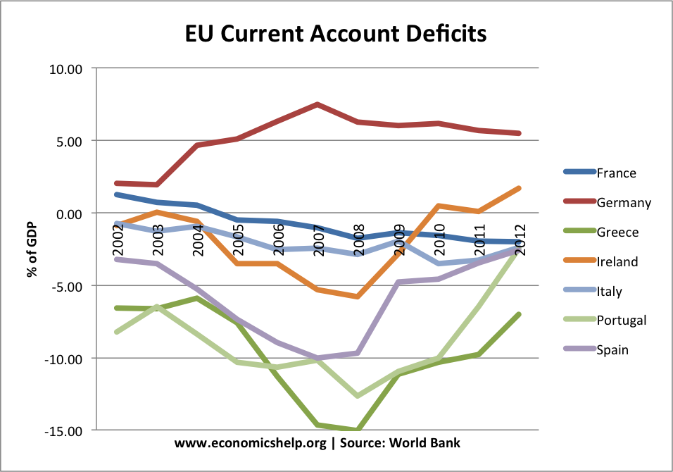 Current banking