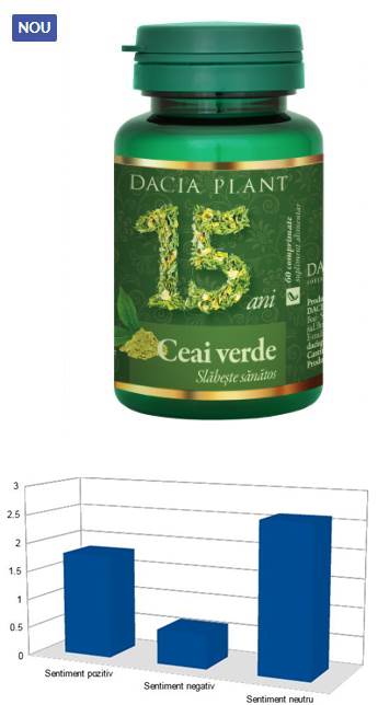 ceai verde dacia plant curățarea eficientă a paraziților