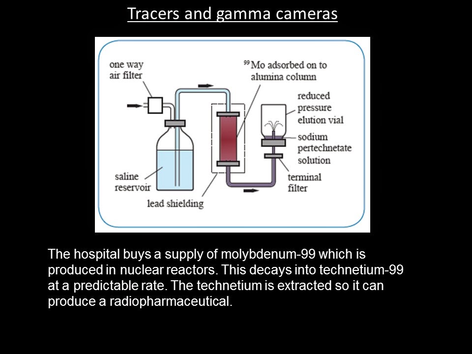 Mr Lloyd's Interactive Board: Y13 Radioactive tracers and the Gamma Camera