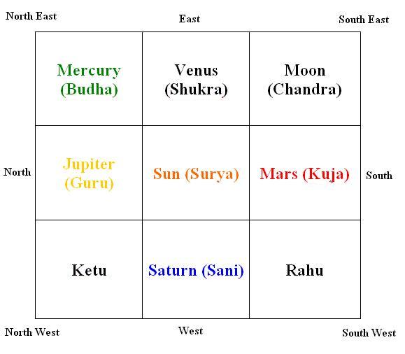 Mahakaal (Lord of Time and Death) and Nine