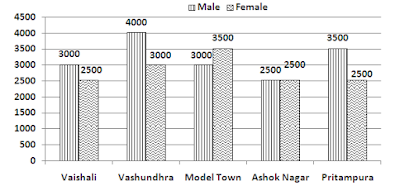 Data Interpretation Questions for SBI PO 2017:25 April 2017 |_3.1