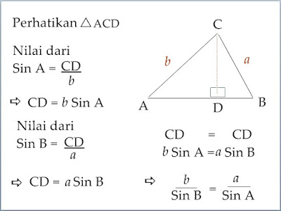 aturan sinus dan cosinus