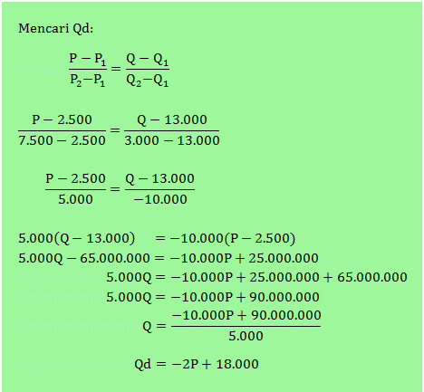 Contoh Soal Matematika Ekonomi 2