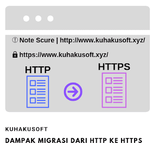 DAMPAK MIGRASI DARI HTTP KE HTTPS DAMPAK MIGRASI DARI HTTP KE HTTPS