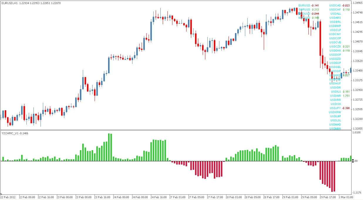 Explain forex