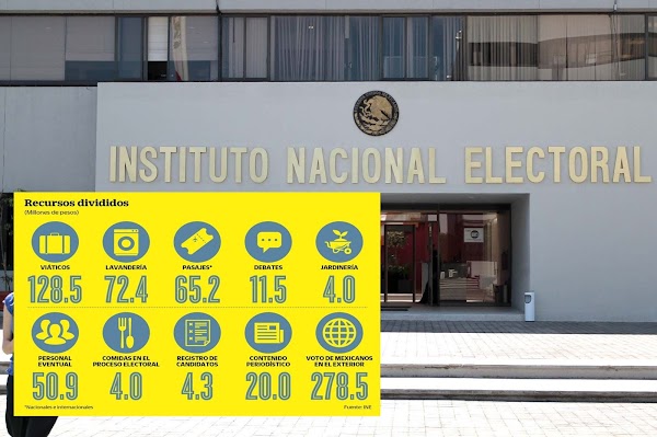 INE pide bono por 800 mdp para 2018 Incluye jardinería y los viáticos en presupuesto. INE pide bono por 800 mdp para 2018 Incluye jardinería y los viáticos en presupuesto.