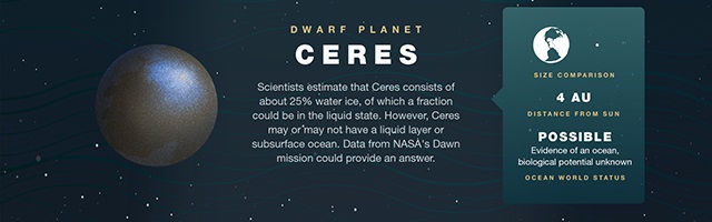 Water on Ceres