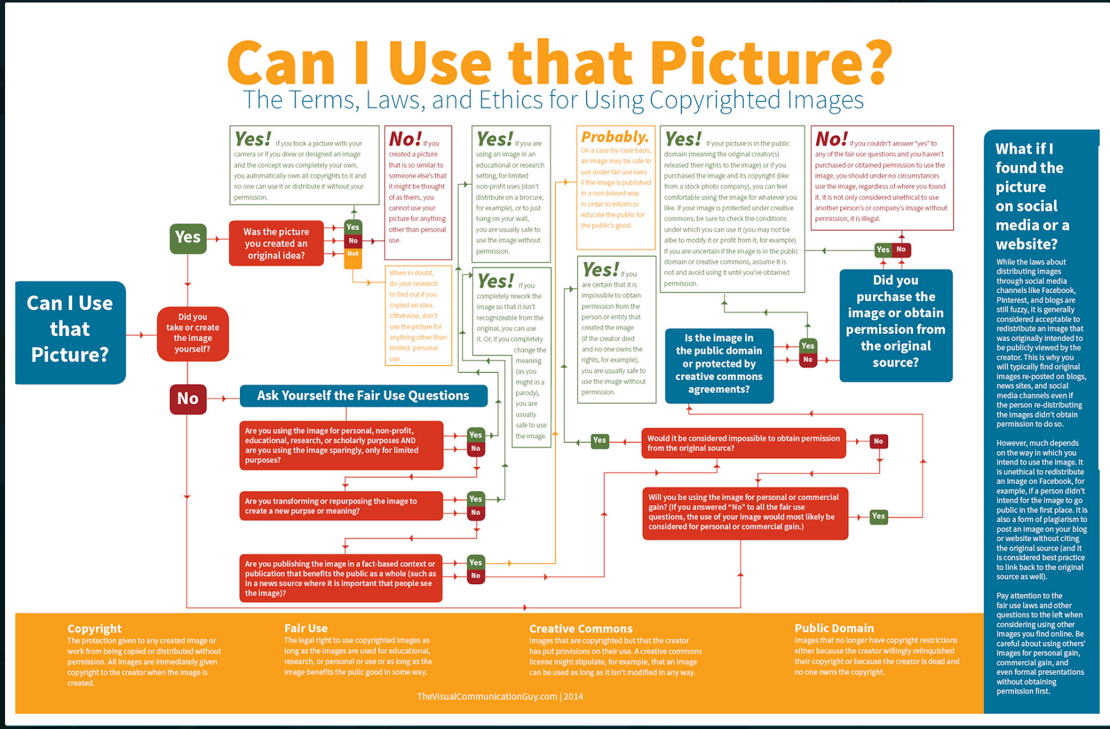 Can I Use This Picture- A New Wonderful Flowchart for Your ...