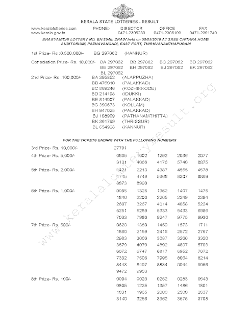 BHAGYANIDHI BN 254 Lottery Results 9-9-2016