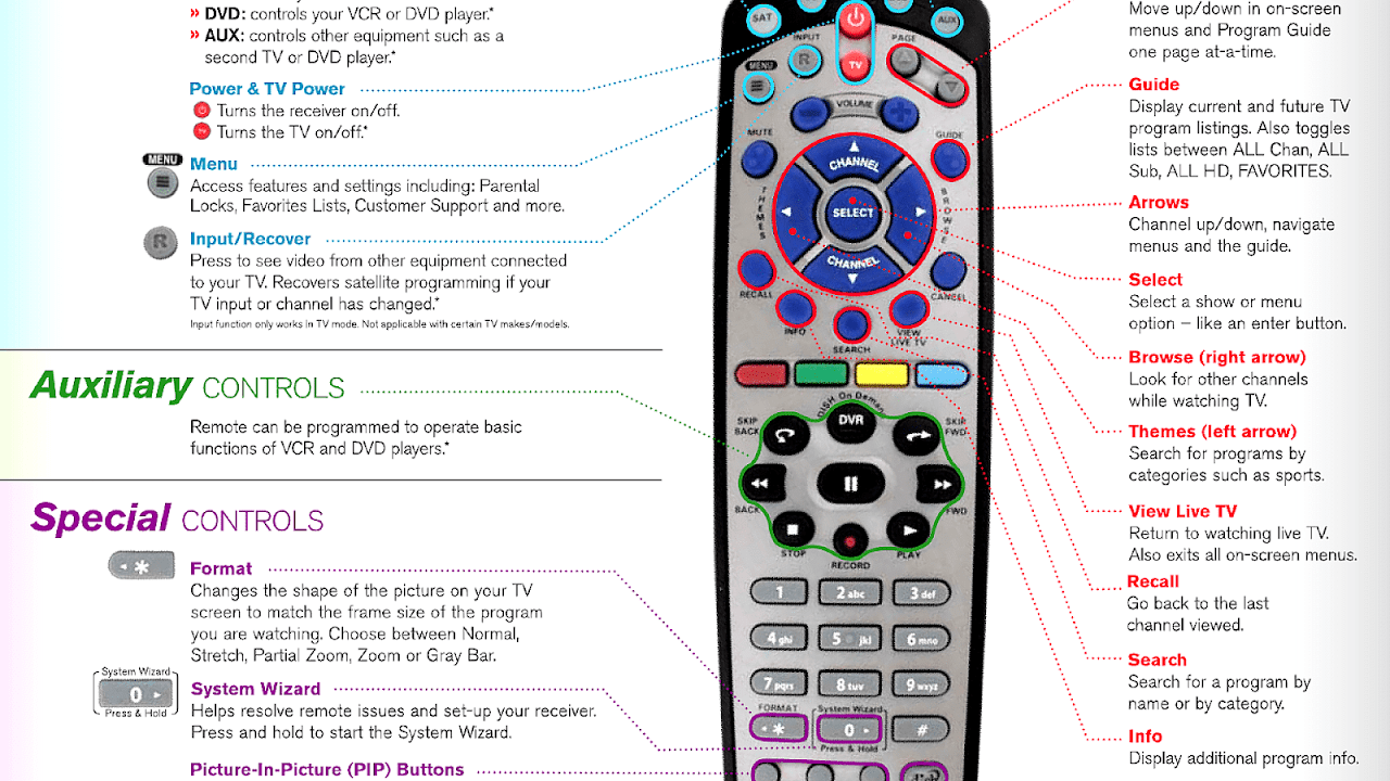 How To Program A Dish Remote Control - Dish Choices