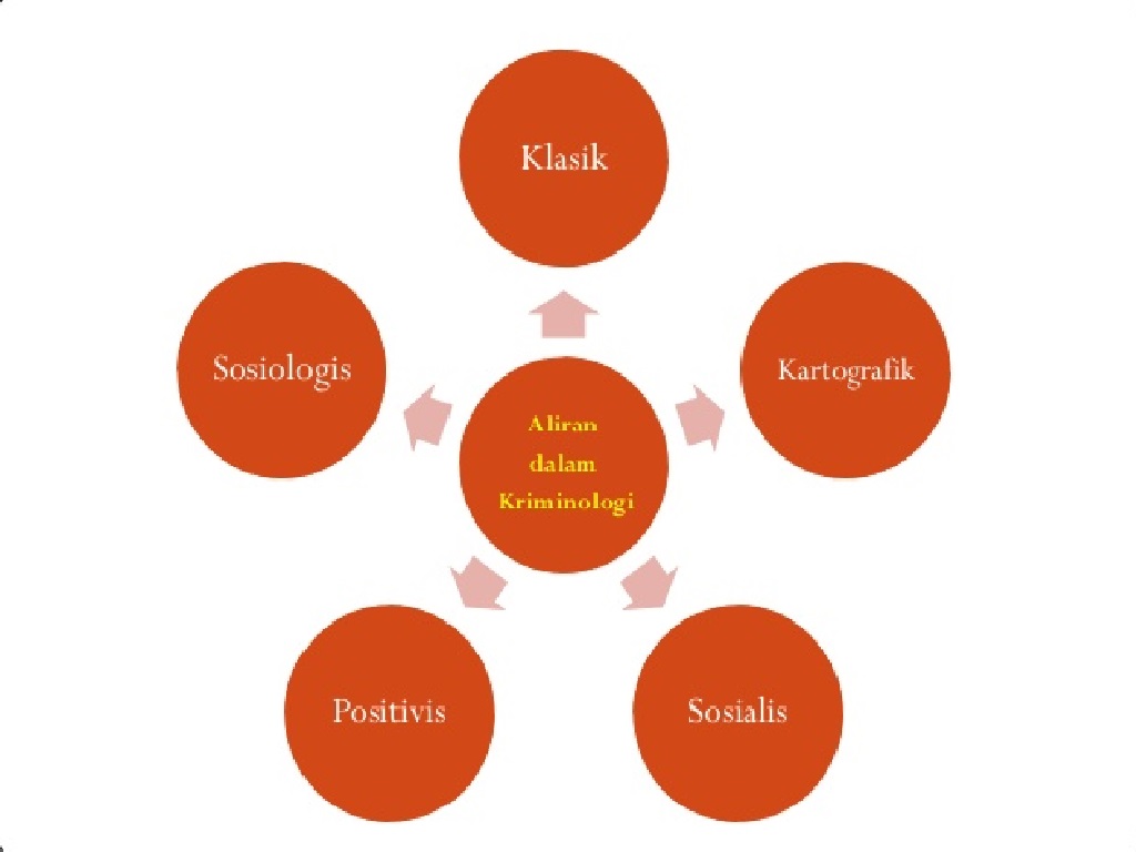 Kriminologi Pengertian, Istilah, Ruang Lingkup