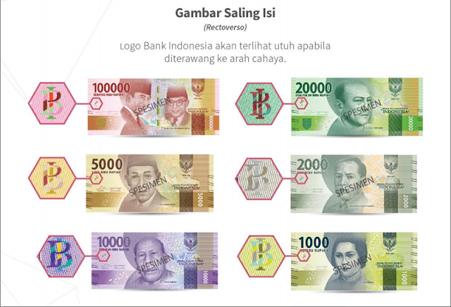 Gambar Saling Melengkapi (Rectoverso) Gambar Saling Melengkapi (Rectoverso)