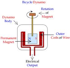 Mini Electric Scooter: MINI ELECTRIC SCOOTER (RECHARGHBLE BATTERY USING