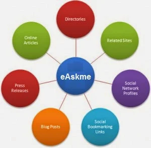 Backlink Strategies for Getting High Google Pagerank : eAskme