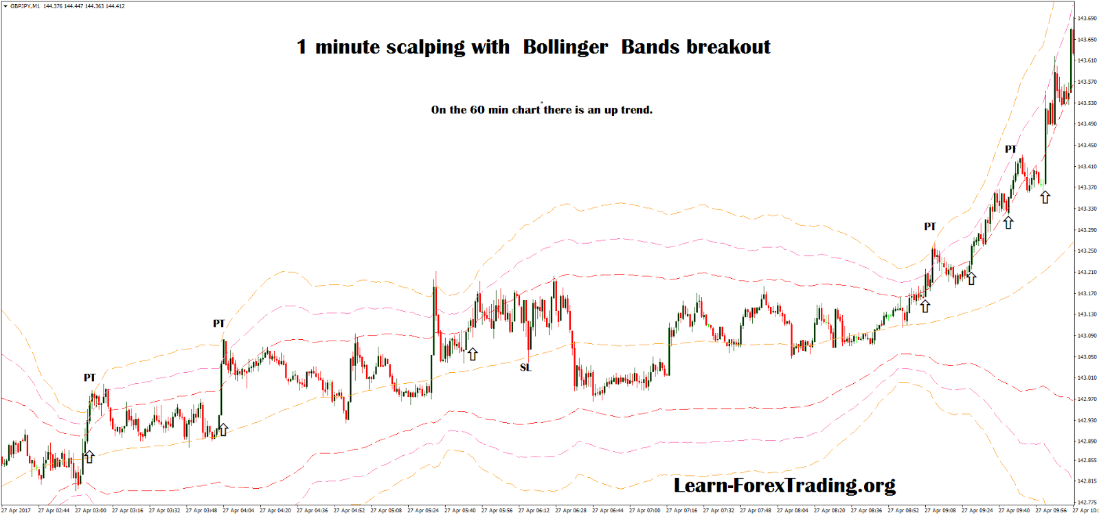 Bollinger bands scalp trading