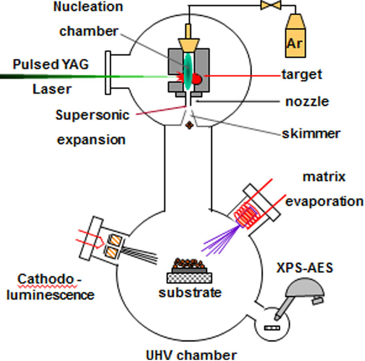 Auger Valve Image: Auger Xray Spectroscopy flame emission spectroscopy block diagram 