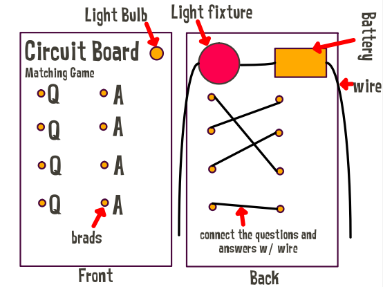 Stuff Students Say and Other Classroom Treasures: Circuit Board Games!