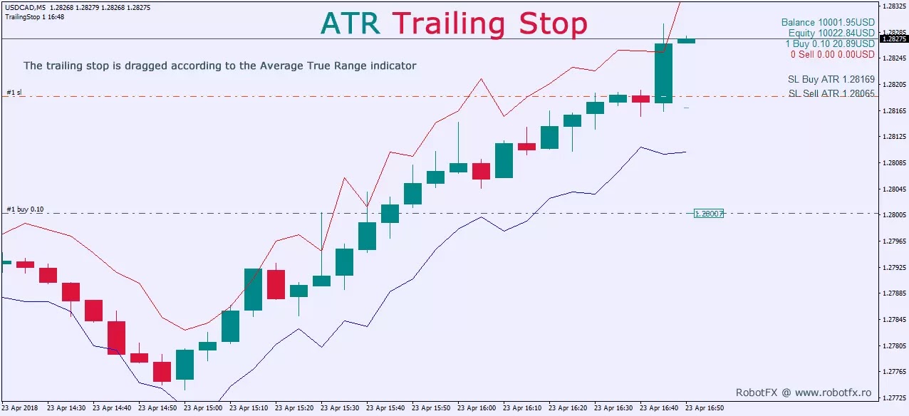 Trailing Stop Expert Advisor RobotFX
