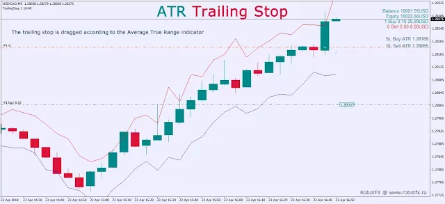 ATR Trailing Stop ATR Trailing Stop EA on UsdCad chart in Metatrader