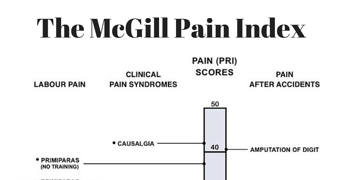 Mcgill Index Chart