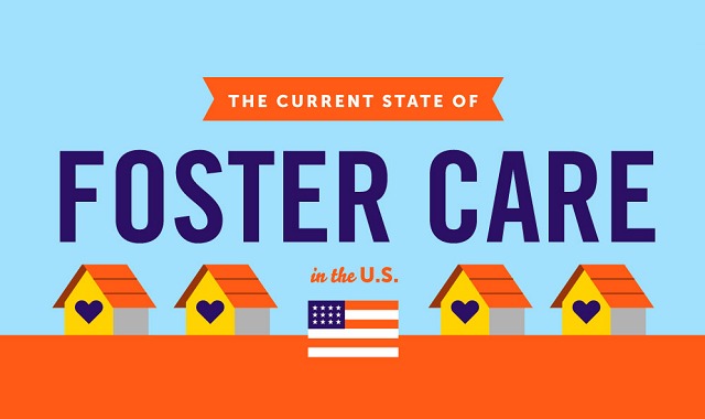 The Current State of Foster Care in the U.S