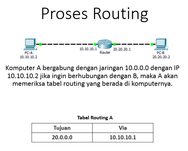 Internal routing. Развернуть маршрут routing. SCA протокол.