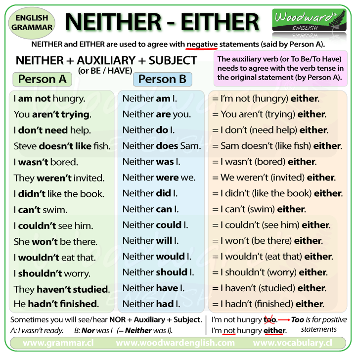 so-neither