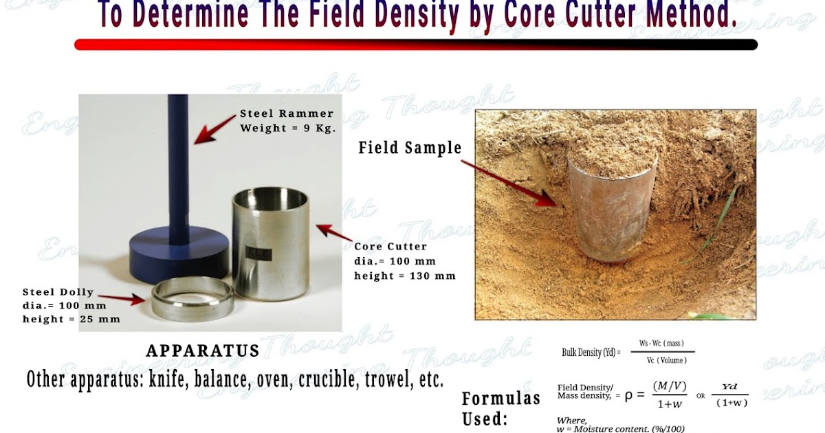FIELD DENISITY BY CORE CUTTER METHOD