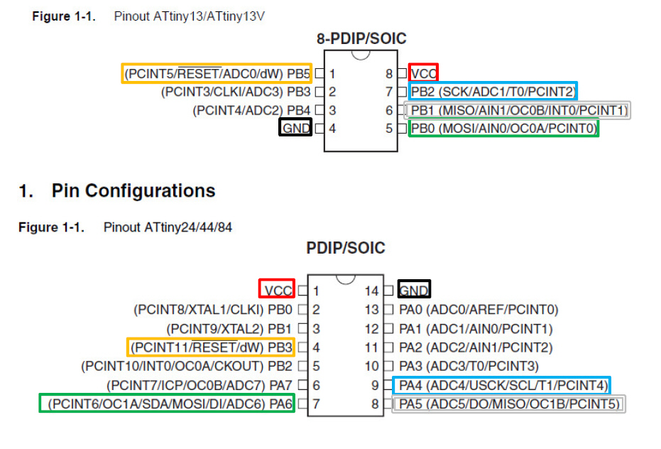 katzenjens' TechnikBlog Atmel AVR Praxistipps (1)