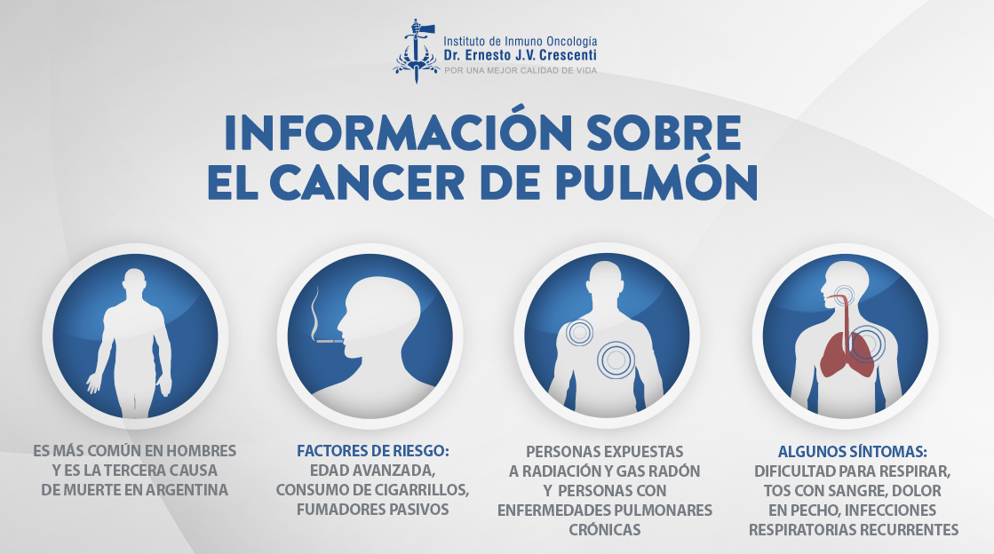 Cáncer de Pulmón Tabaquismo, tomar conciencia
